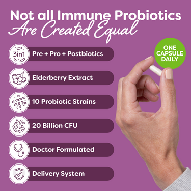 Comparison list highlighting the 3-in-1 formula, strains of probiotics, and 20 billion CFU that make this a high quality probiotic supplement.