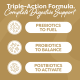 Diagram of the Prebiotic, Probiotic, and Postbiotic system that fuels and balances the gut for total digestive support.
