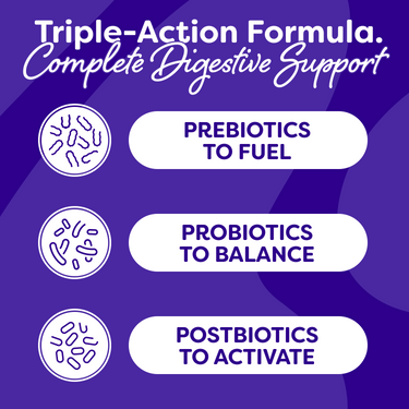Infographic explaining the Pre/Pro/Postbiotic "Triple Action" system in our mood probiotic to support gut-brain health.