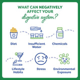 TrimSynergy® Probiotic Capsules - 60 Count Probulin